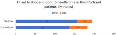 Grace Under Pressure: Resiliency of Quality Monitoring of Stroke Care During the Covid-19 Pandemic in Mexico City